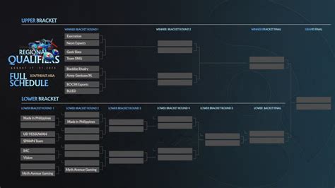 The International 2024 Regional Qualifiers SEA .